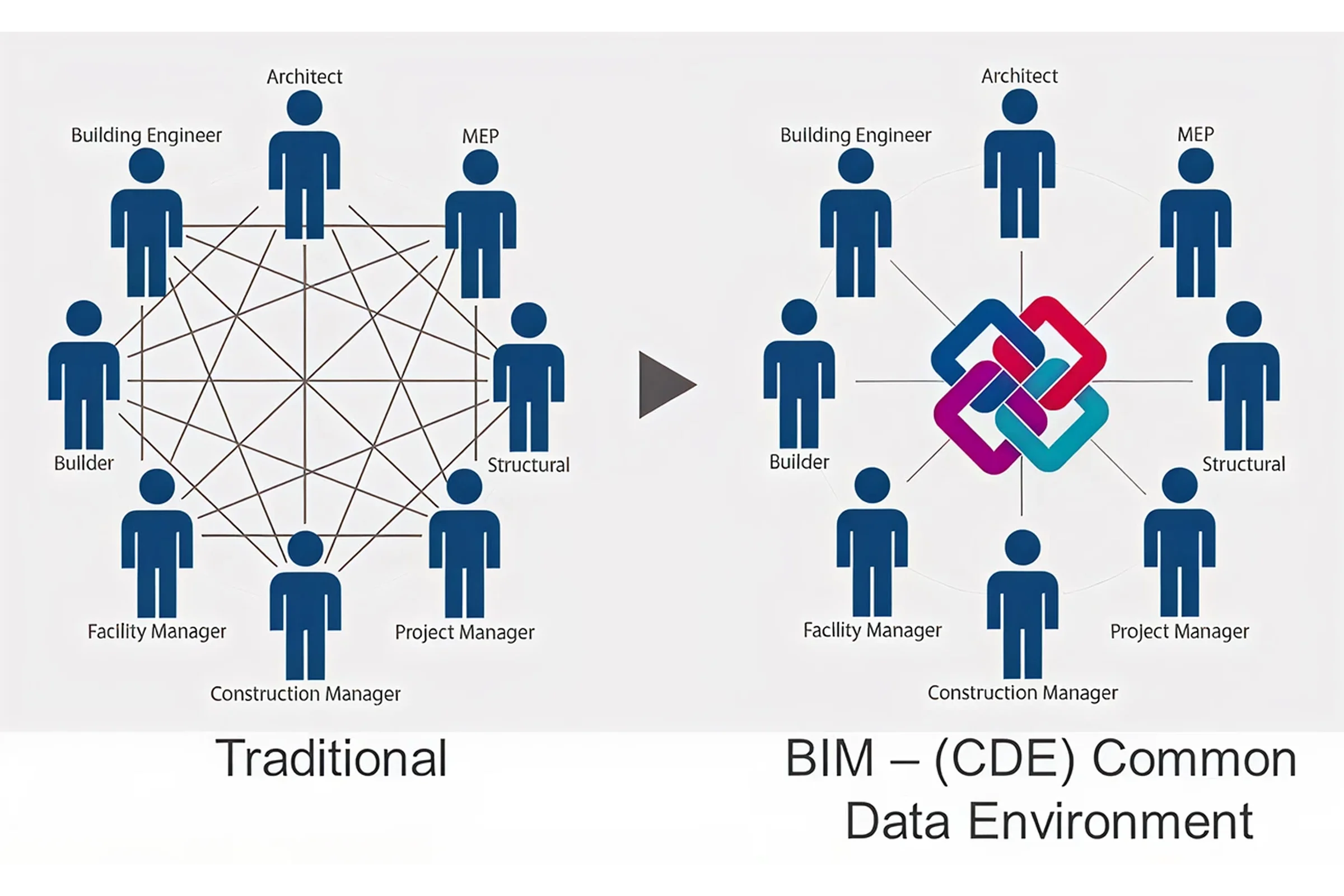CDE Process CDE Process